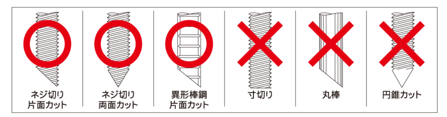 アンカー筋の形状 イメージ