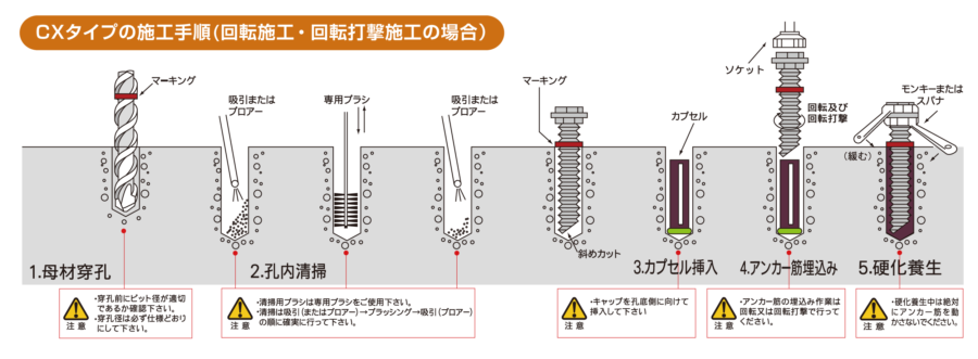 CXタイプの施工手順 イメージ