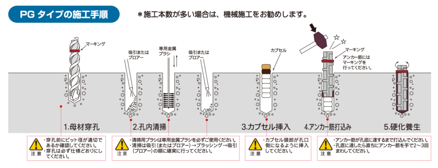 PGタイプの施工手順 イメージ