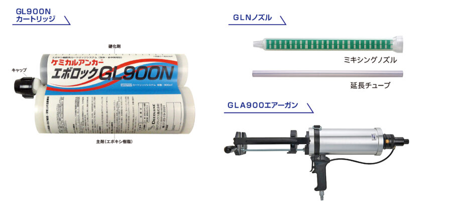 GL900Nシリーズ 製品構成 イメージ