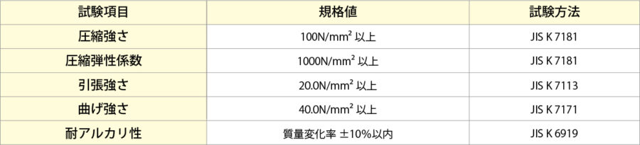 樹脂硬化物の物性規格 イメージ