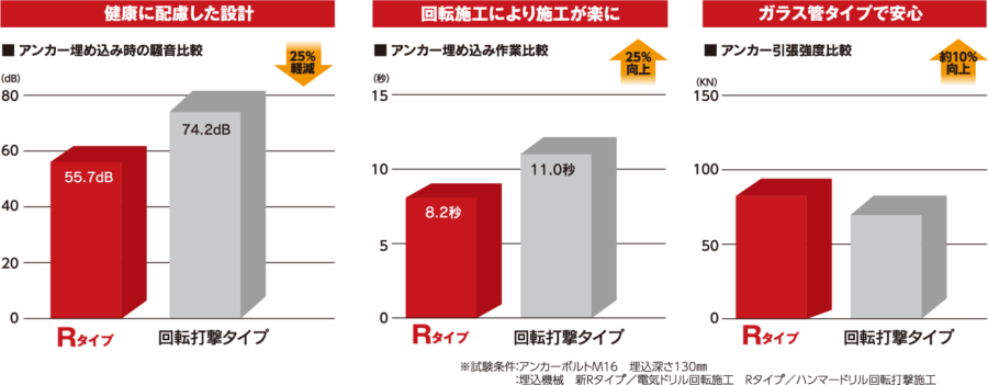 期間限定送料無料 あかばね金物ケミカルアンカー R25N 日本デコラックス 50本 回転方式 回転打撃方式