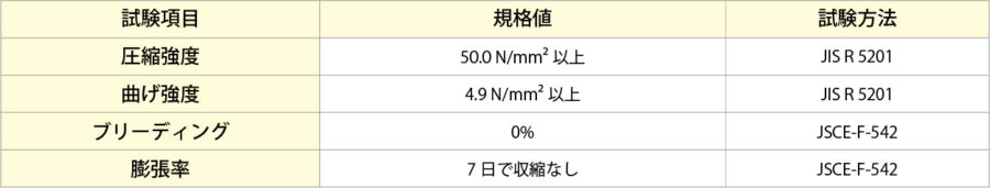 MLタイプの製品規格 イメージ