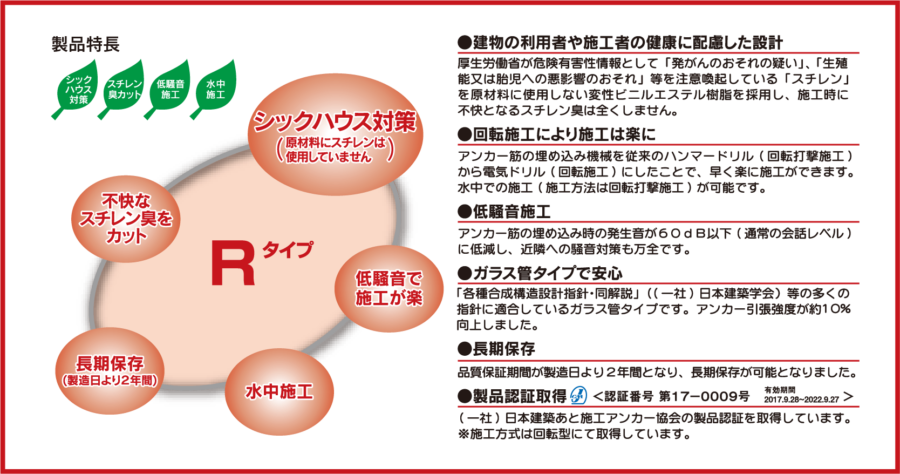 ケミカルアンカー®「カプセル型-回転方式及び回転打撃方式-Rタイプ