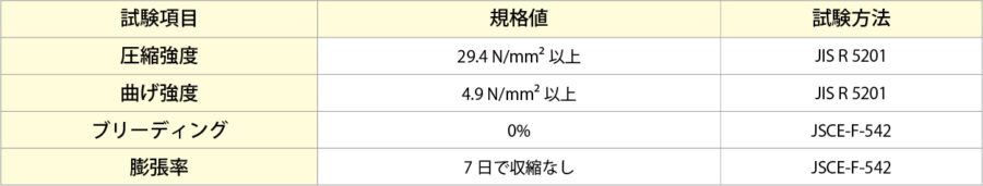 ML硬化物の物性規格 イメージ