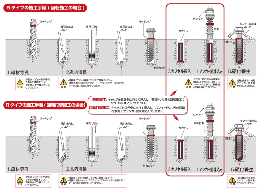 Rタイプの施工手順 イメージ