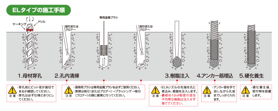 ELタイプの施工手順 イメージ