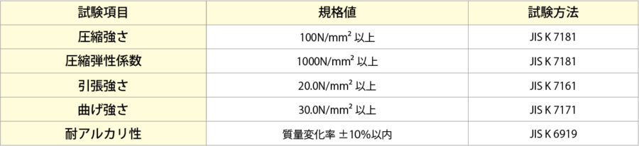 樹脂硬化物の物性規格 イメージ