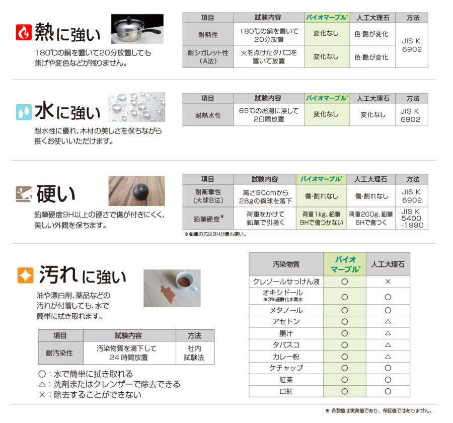 優れた製品物性 イメージ