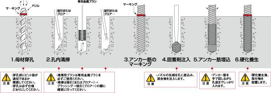 ケミカルアンカー® MLタイプ（カートリッジ型・注入方式） | 日本デコ