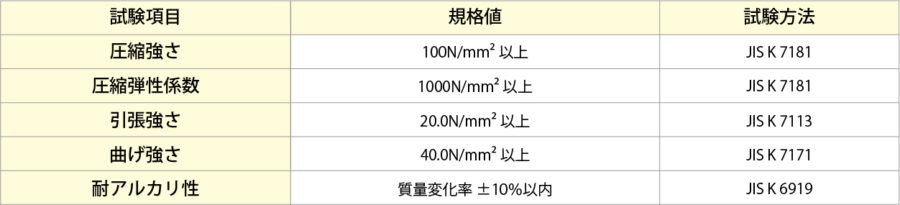 樹脂硬化物の物性規格 イメージ