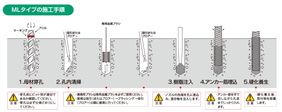 MLタイプの施工手順 イメージ
