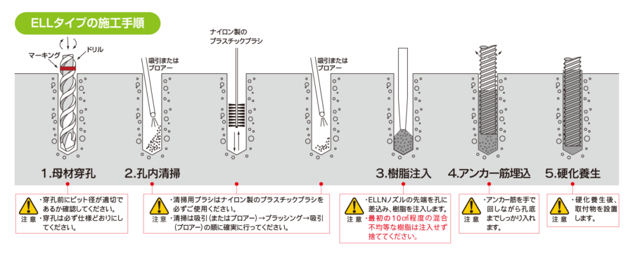 ELLタイプの施工手順 イメージ