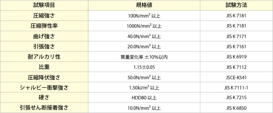 樹脂硬化物の物性規格 イメージ