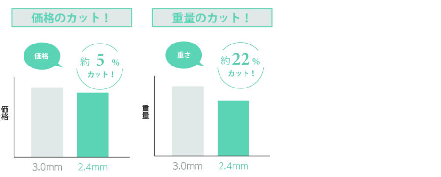 特長2.施工性の向上 イメージ