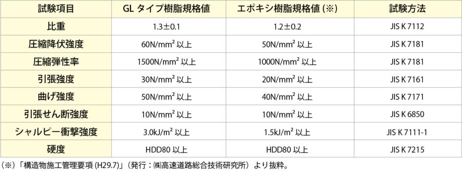 樹脂硬化物の物性規格 イメージ