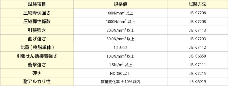 樹脂硬化物の物性規格 イメージ