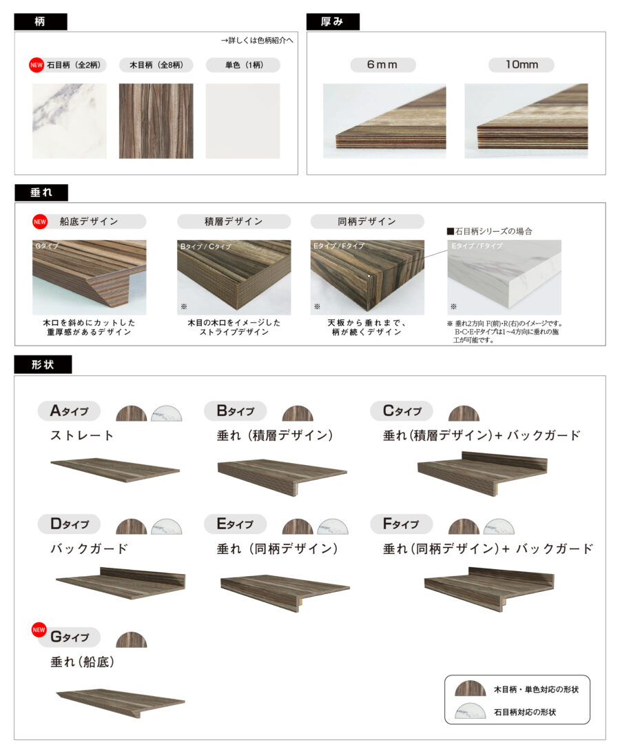 豊富なカウンターのタイプ形状・オプション加工と、 同一柄のメラバイオとパニート扉でトータルコーディネート イメージ