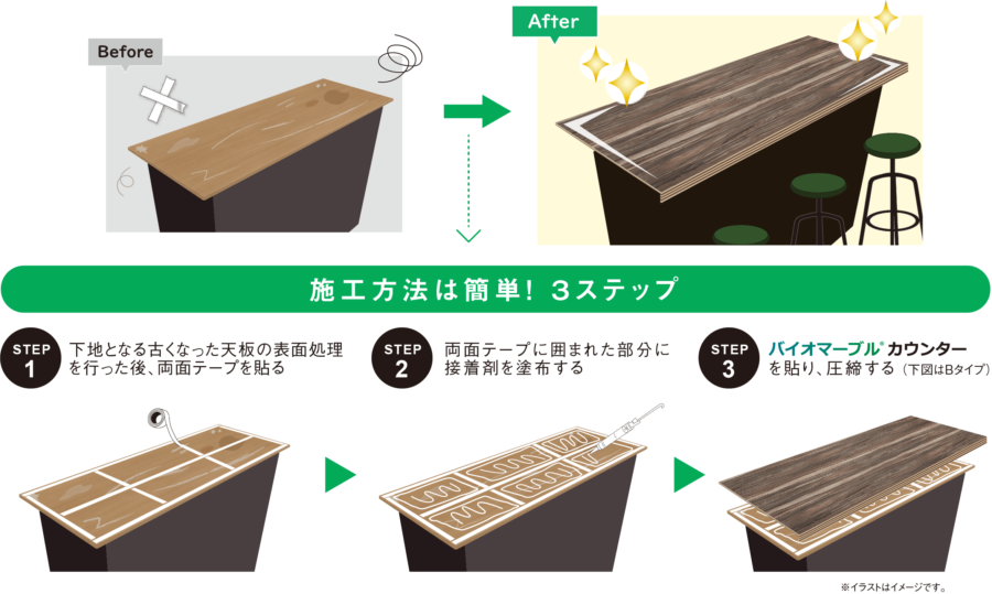 ドライON工法でクイックリフォームが可能 イメージ