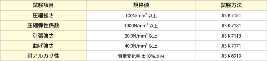 ケミカルアンカー®「カプセル型-打込み方式PGタイプ」 接着系あと施工アンカー 製品情報 | 日本デコラックス株式会社