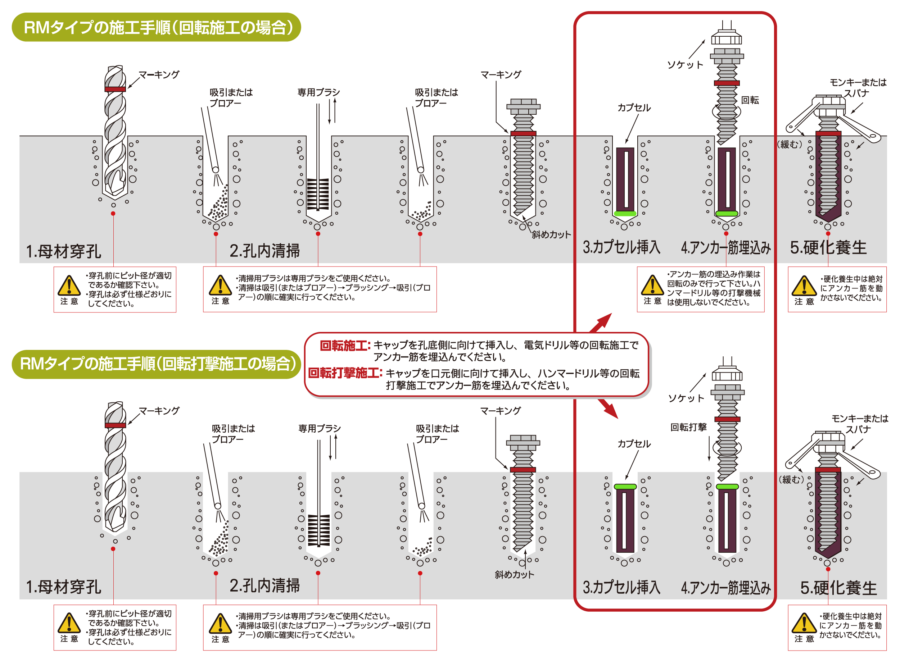 RMタイプの施工手順 イメージ