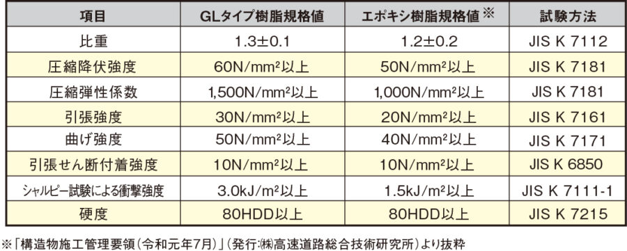 樹脂硬化物の物性規格 イメージ