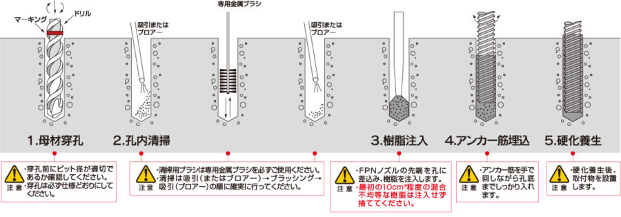 施工手順 イメージ