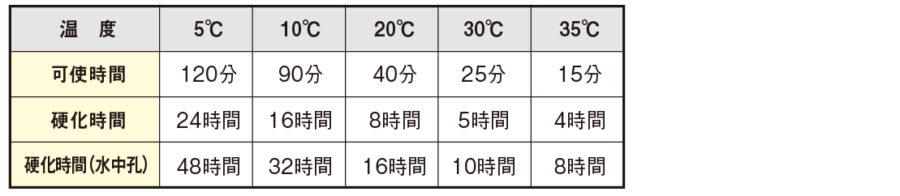 硬化時間 イメージ