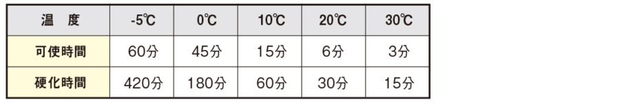 硬化時間 イメージ