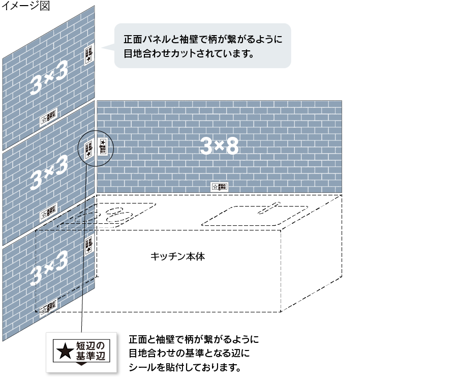 4．袖壁用に3×3サイズもご用意 イメージ