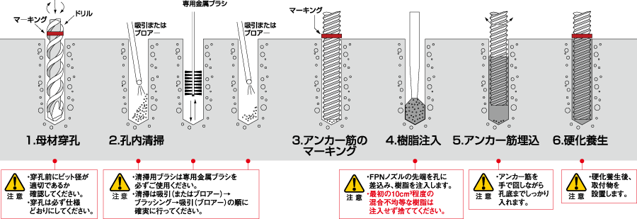 施工手順 イメージ